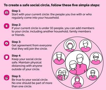 to create a social circle